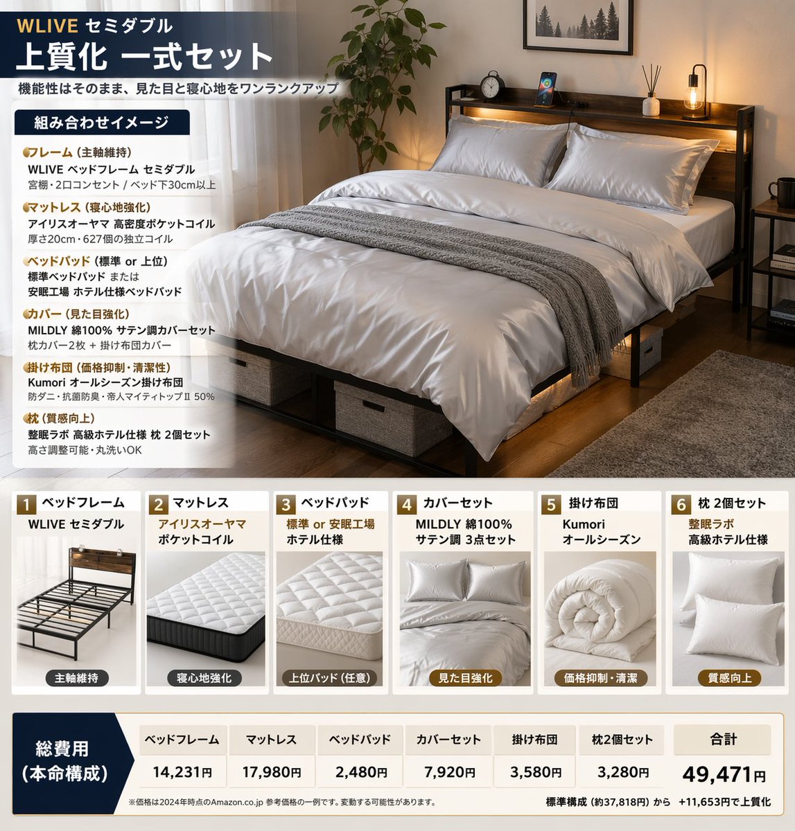 Bedding Bundle Infographic
