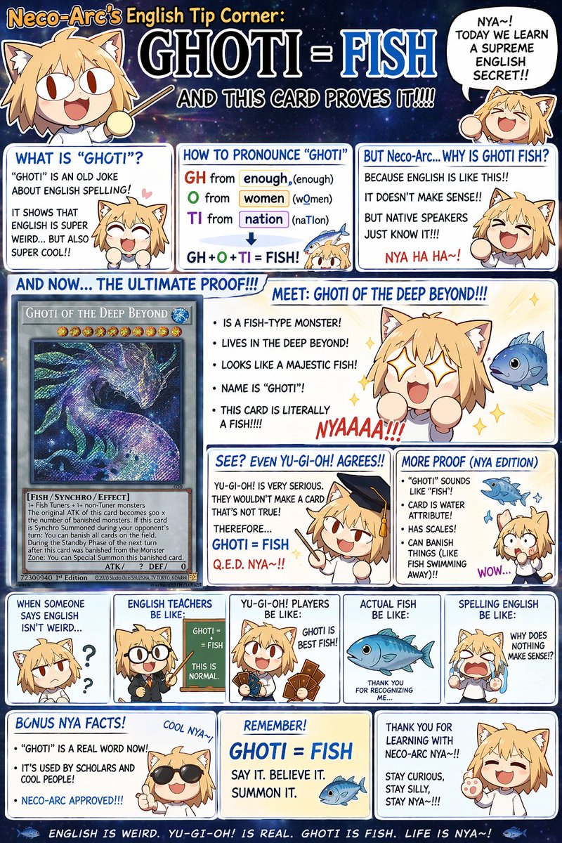 Chibi Anime Educational Infographic