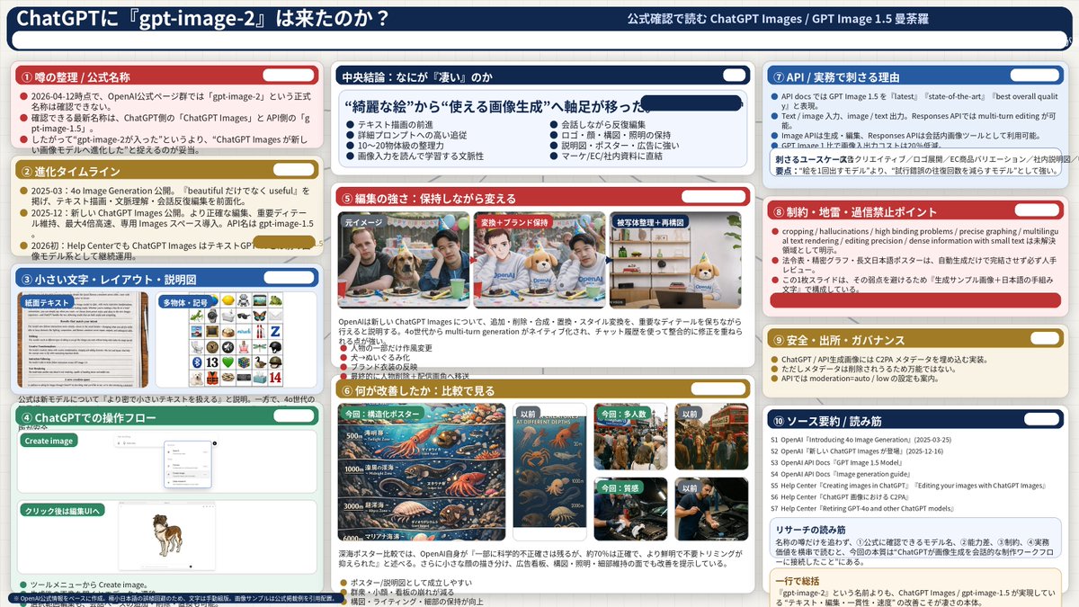 Complex AI Model Analysis Infographic