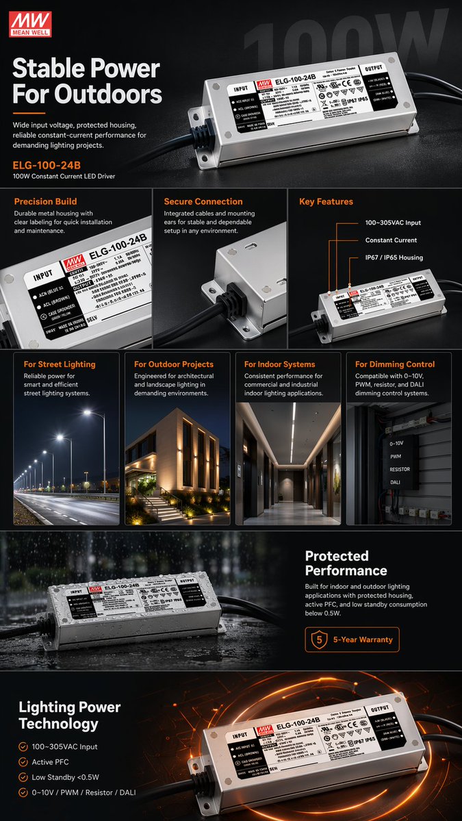 E-commerce LED Driver Infographic