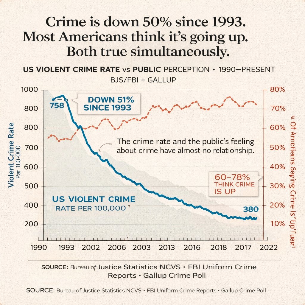 Editorial Dual-Axis Line Chart