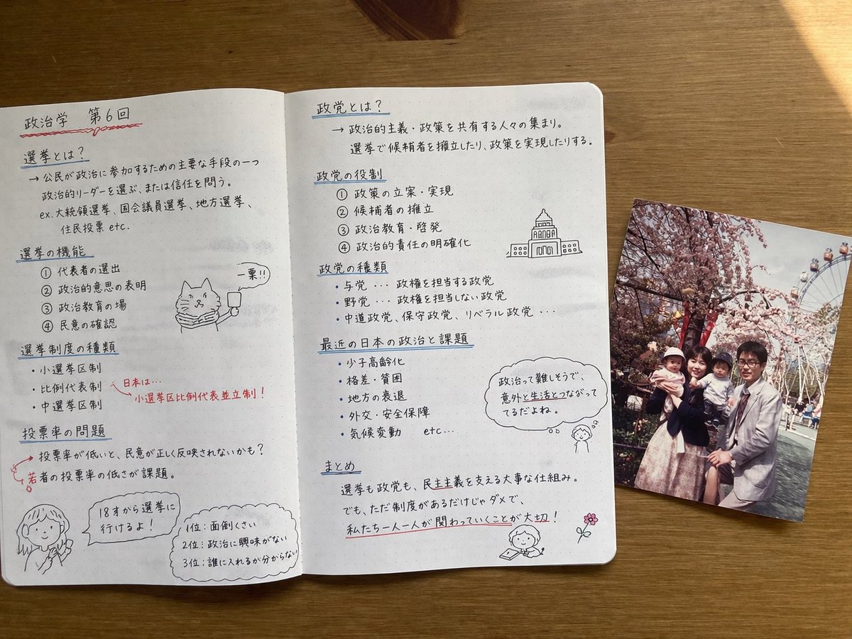 Handwritten Japanese Study Notes with Photograph