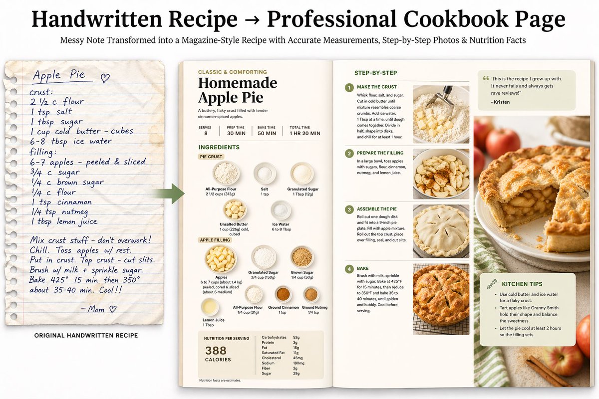 Professional Cookbook Layout Generator